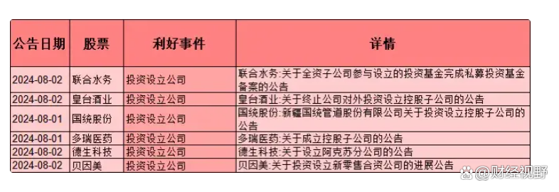 6家银行将为超20家上市公司提供股票回购增持贷款 资金总额有望达110亿