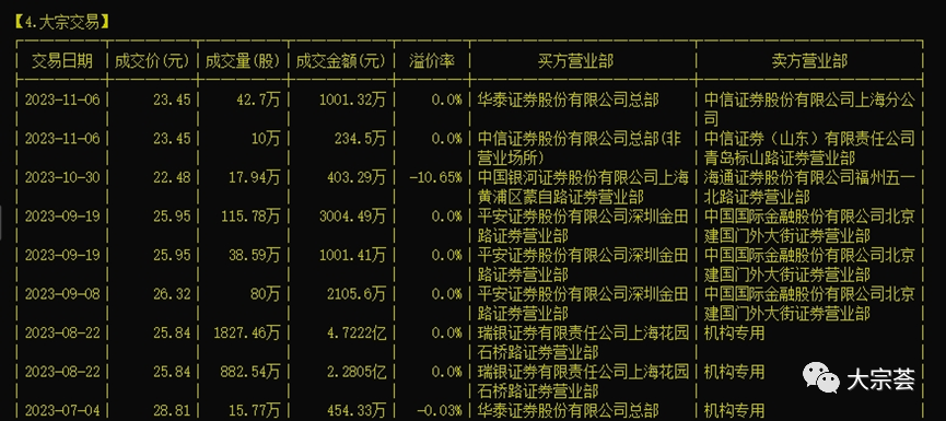 违规减持被盯上 多家公司股东及董监高收罚单