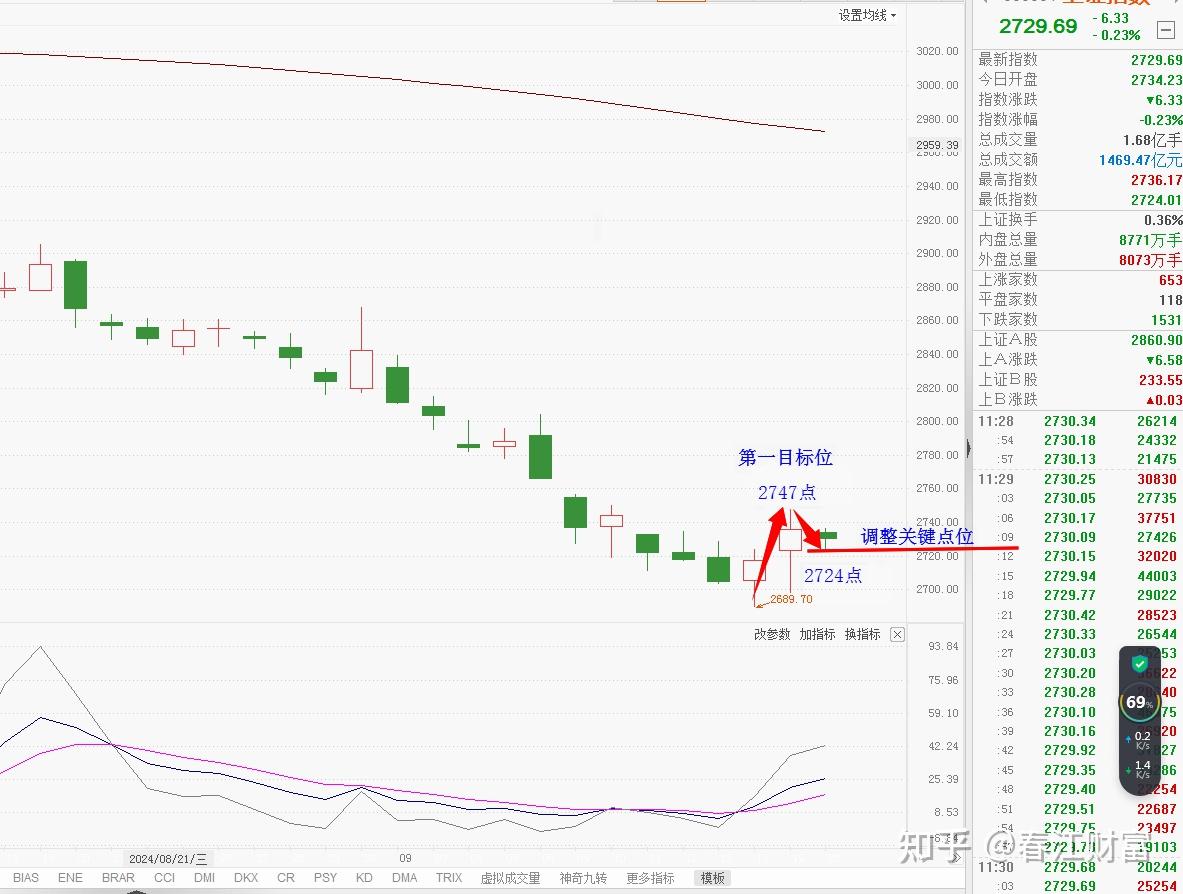 优化资源配置 并购重组市场升温