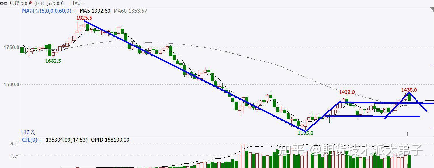 上下驱动不足 沪铅区间震荡
