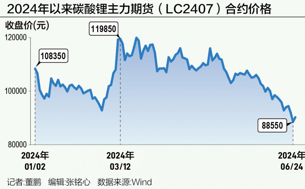碳酸锂市场周度数据、展望及策略