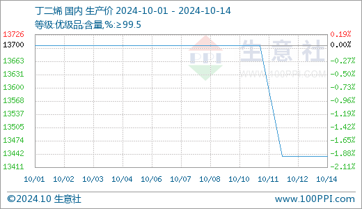 仓单压力持续 工业硅偏弱运行