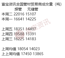 2024年10月21日唐山槽钢报价最新价格多少钱