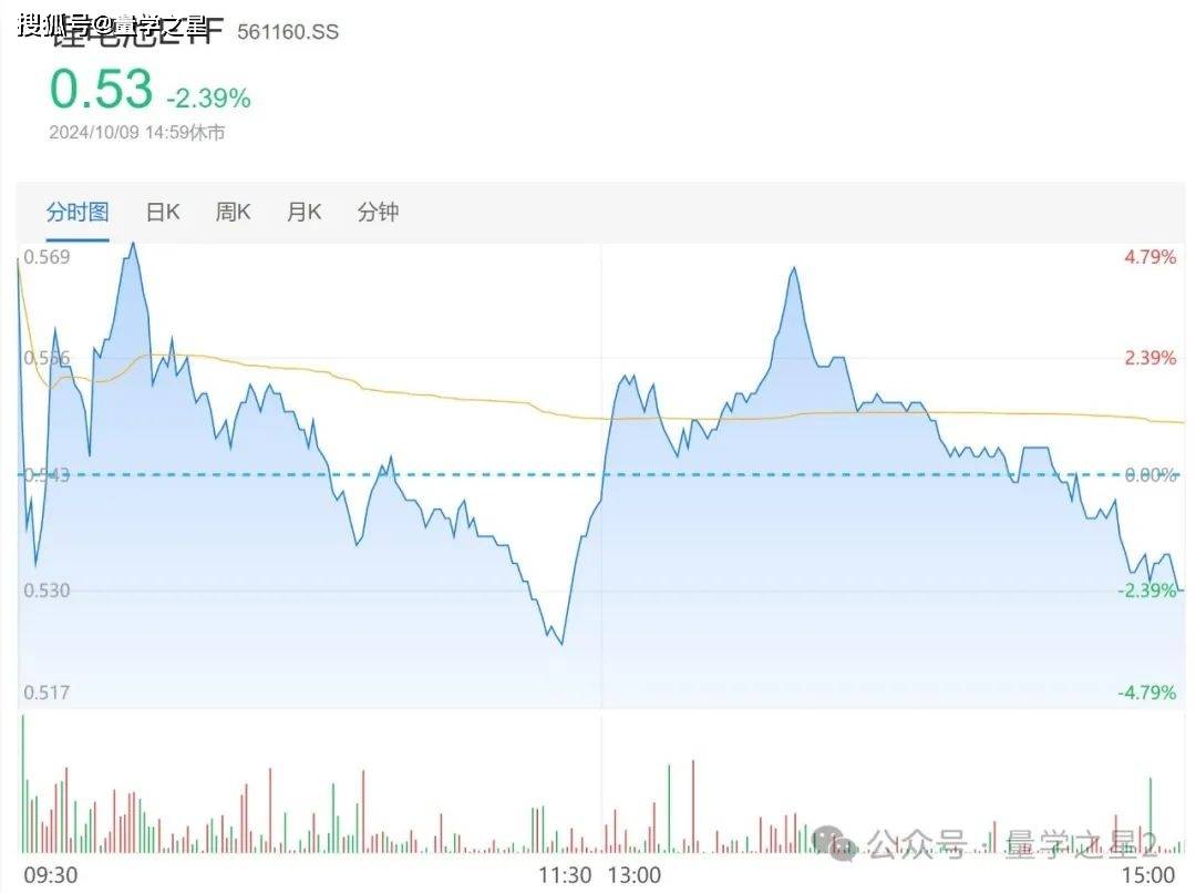 三路增量资金积极流入 A股市场趋势向好