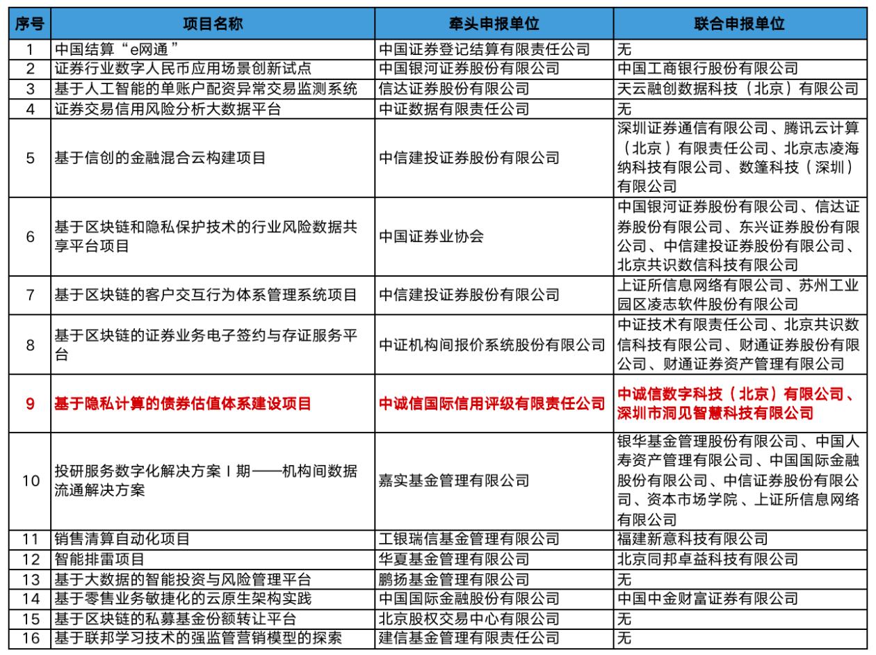 证监会:加快推动资本市场高质量数字化转型