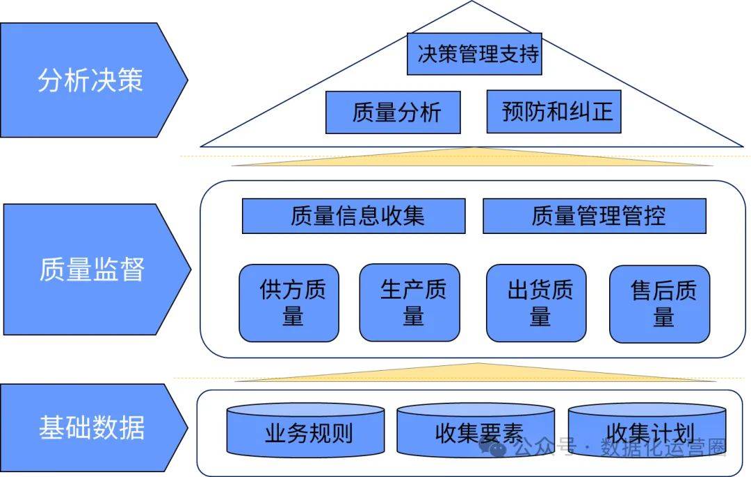 证监会:加快推动资本市场高质量数字化转型