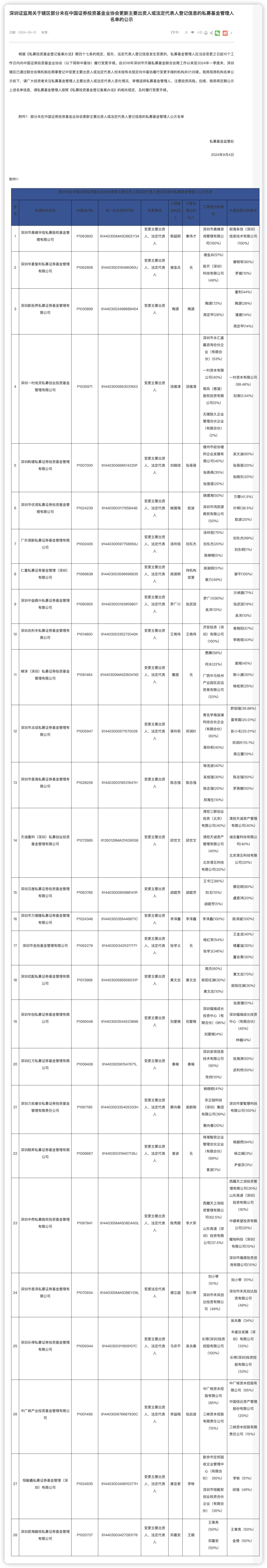 证监会副主席李超：加快推动金融科技在资本市场应用