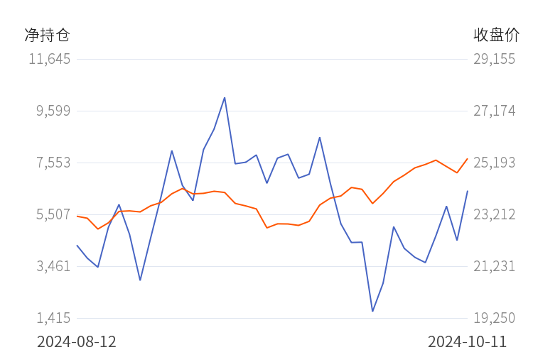 (2024年10月22日)今日沪锌期货和伦锌最新价格行情查询