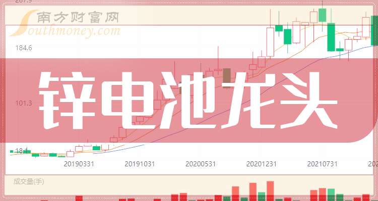 (2024年10月22日)今日沪锌期货和伦锌最新价格行情查询