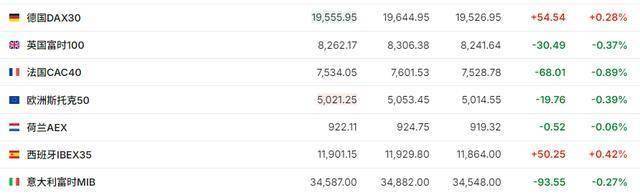 美元与黄金同步上涨 特朗普支持率上升