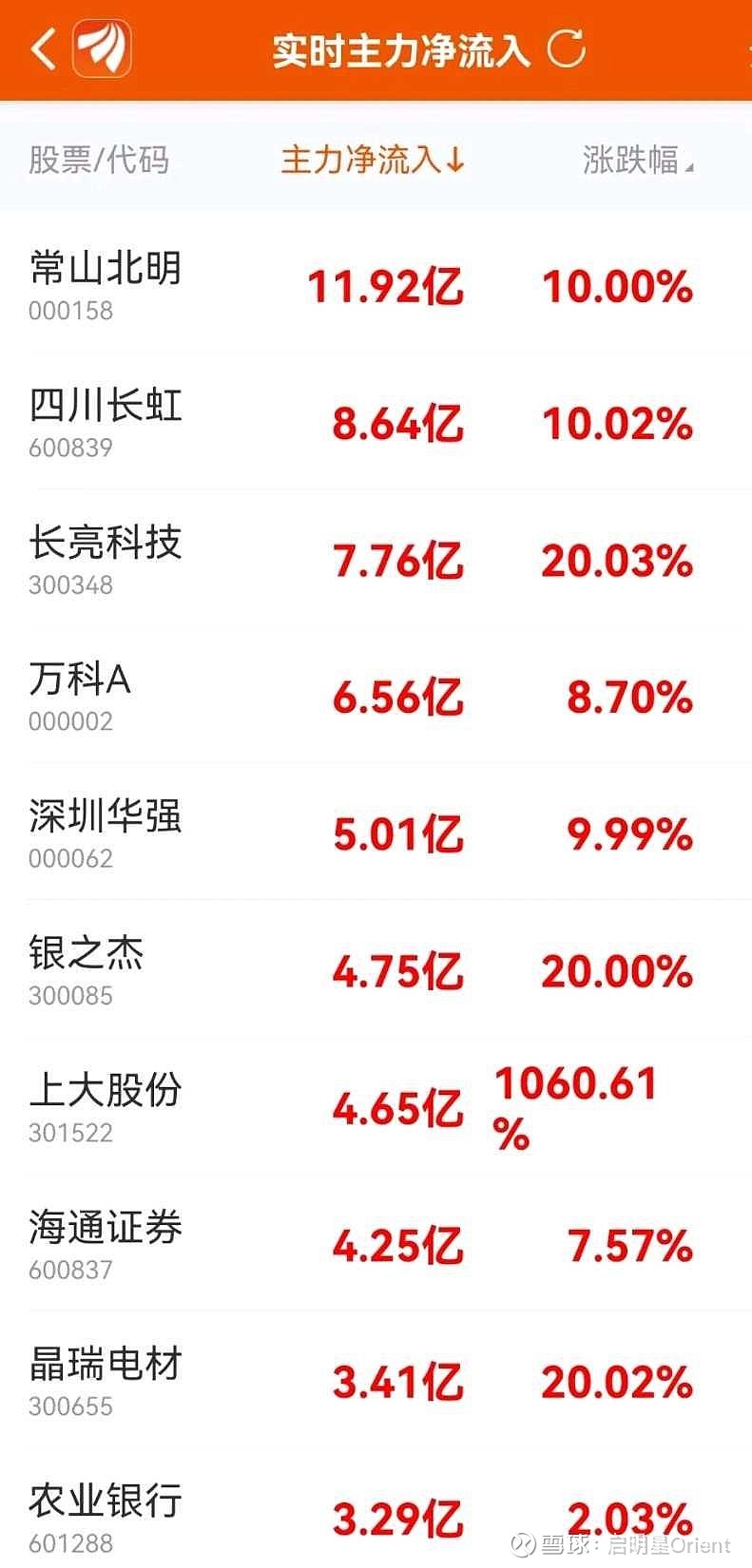 氧化铝虚实盘比维持高位 主力合约涨逾2%