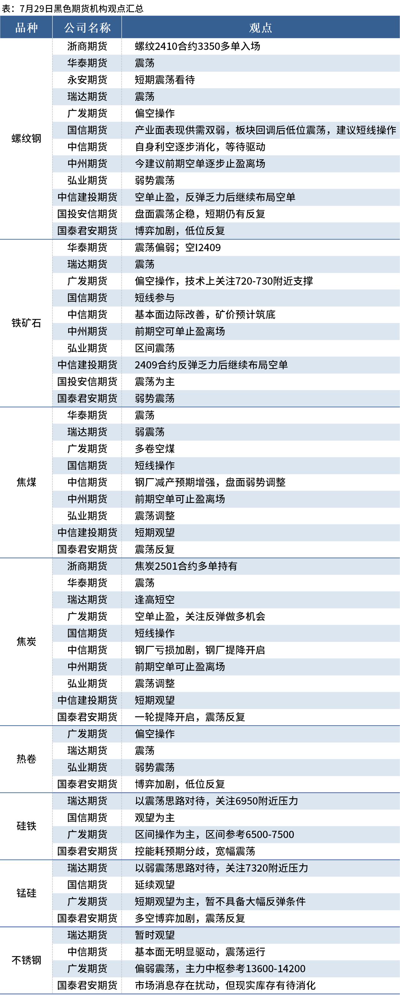 硅铁期货10月22日主力小幅下跌0.94% 收报6316.0元