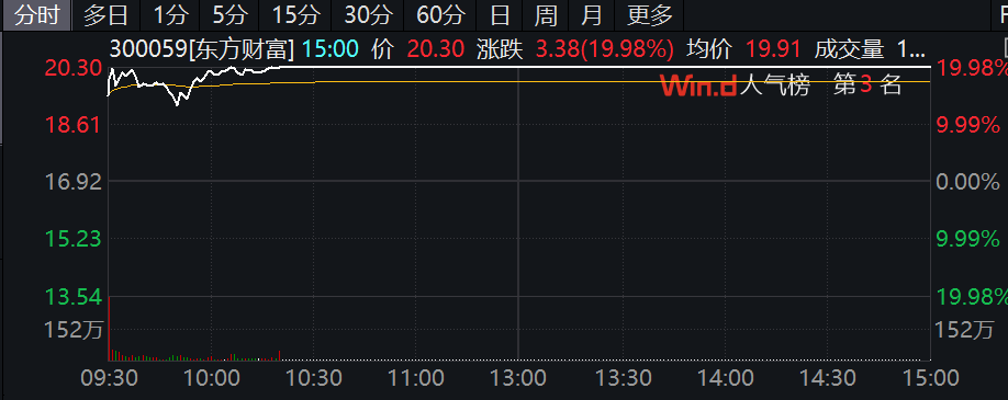 硅铁期货10月22日主力小幅下跌0.94% 收报6316.0元
