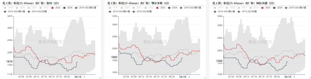 锰硅期货10月22日主力小幅下跌0.49% 收报6110.0元