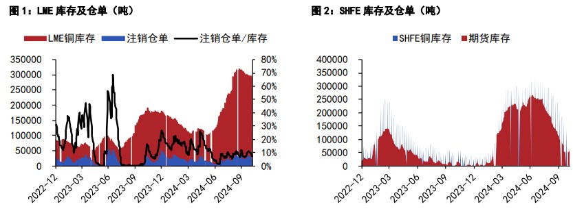 (2024年10月23日)今日沪锌期货和伦锌最新价格行情查询