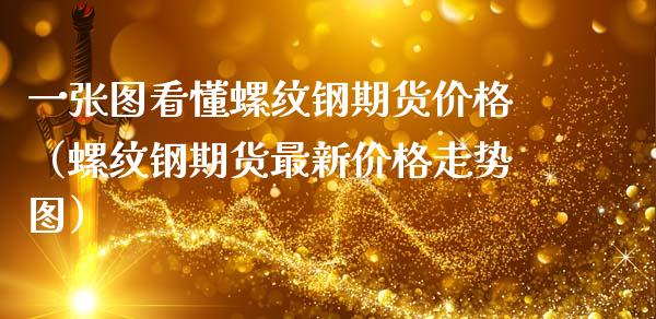 （2024年10月23日）今日螺纹钢期货价格行情查询
