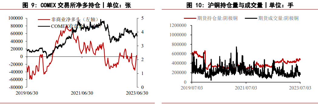 （2024年10月23日）今日沪铜期货和伦铜最新价格行情查询