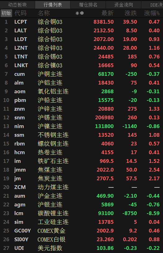 (2024年10月23日)今日沪铅期货和伦铅最新价格查询