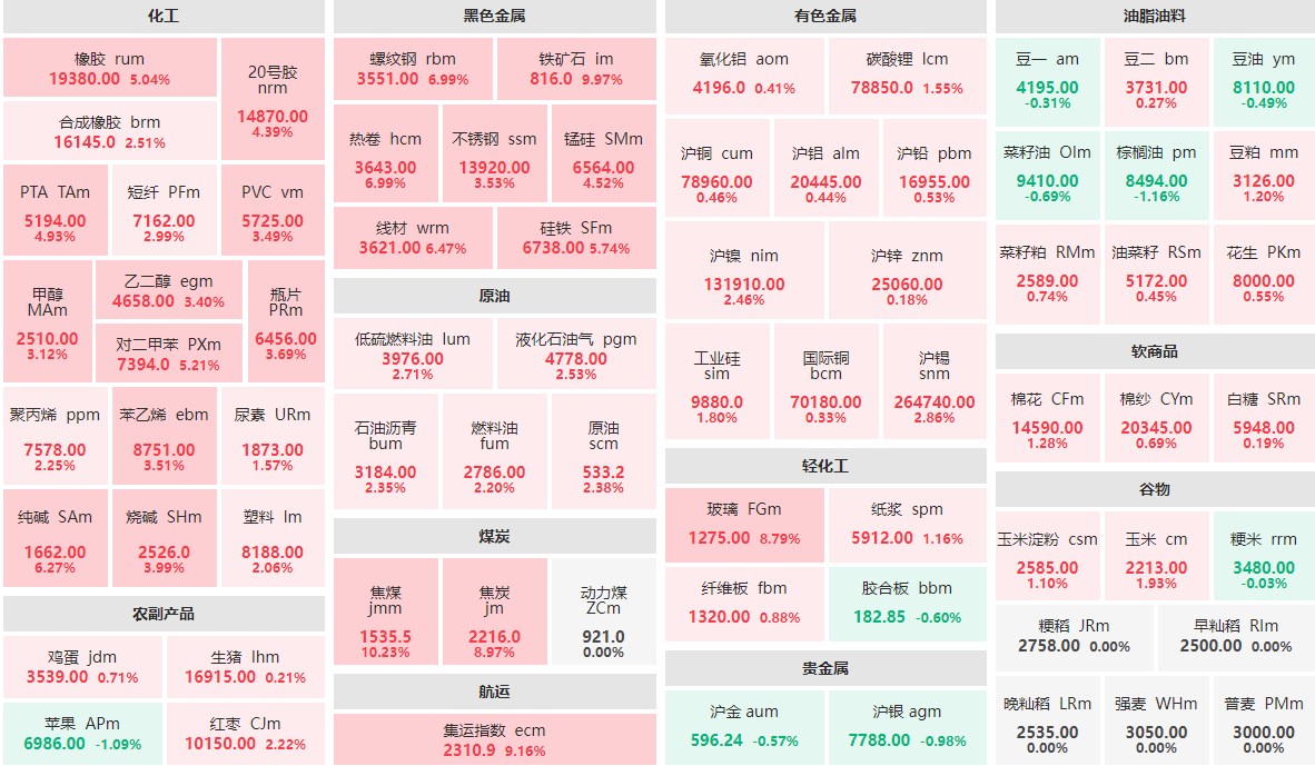 （2024年10月23日）今日螺纹钢期货价格行情查询