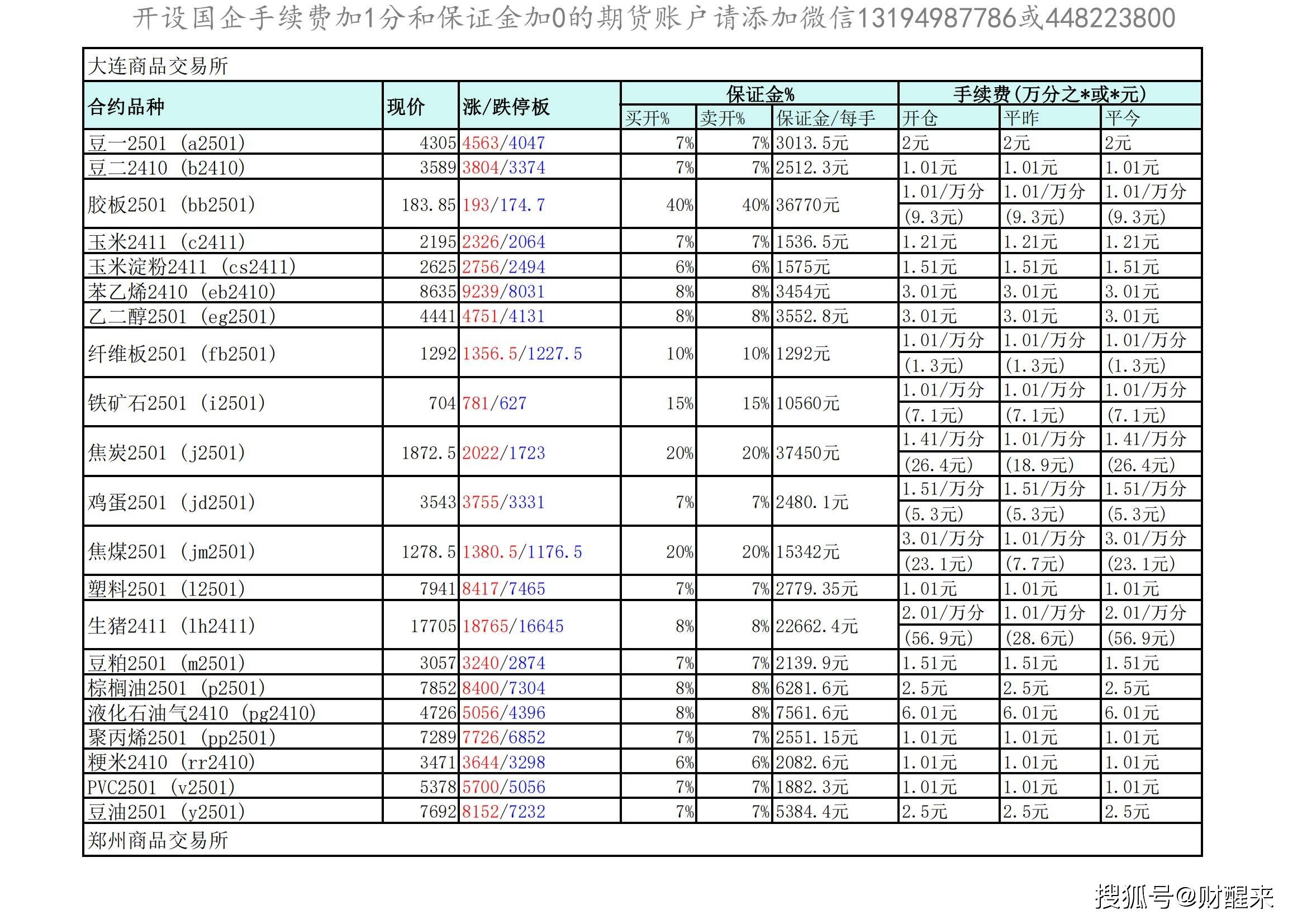 （2024年10月23日）今日沪铝期货和伦铝最新价格查询