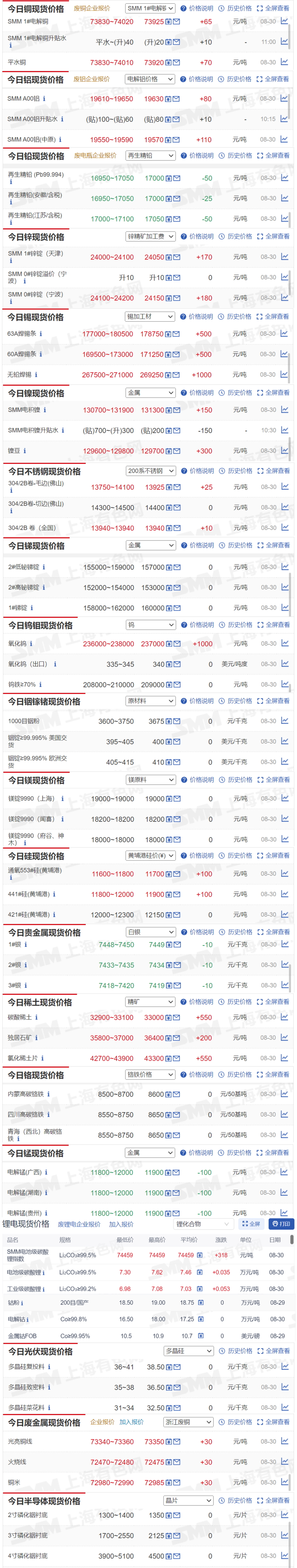 海外LME伦镍库存延续累增态势 镍价震荡运行为主