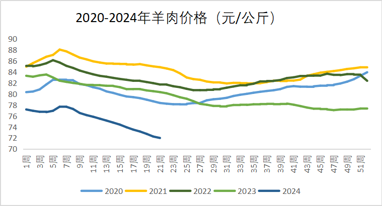 2024年10月23日硼砂报价最新价格多少钱