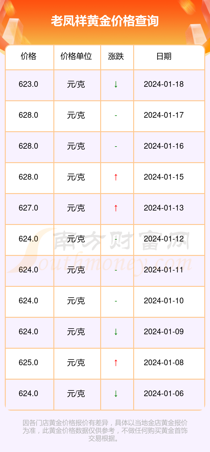 2024年10月23日今日莱芜螺纹钢价格最新行情走势