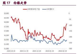 (2024年10月24日)今日沪锌期货和伦锌最新价格行情查询