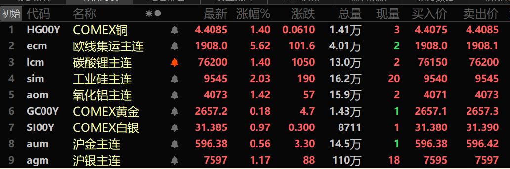 （2024年10月24日）今日沪铜期货和伦铜最新价格行情查询