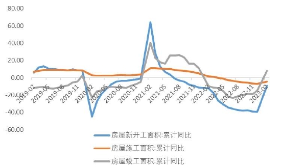 节后消费回归不强 预计短期铜价维持高位震荡