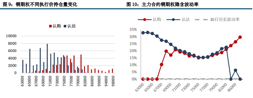 10月24日收盘沪铜期货资金流出2.97亿元