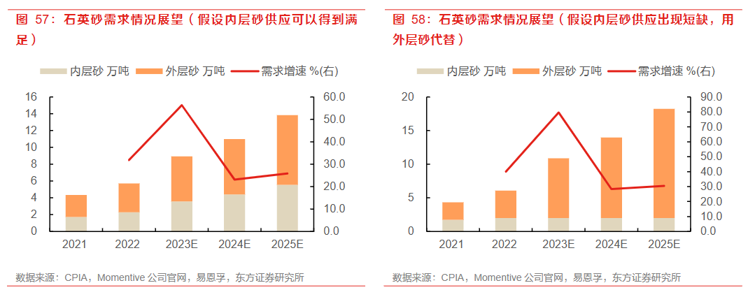 2024年10月25日今日铸造砂最新价格查询