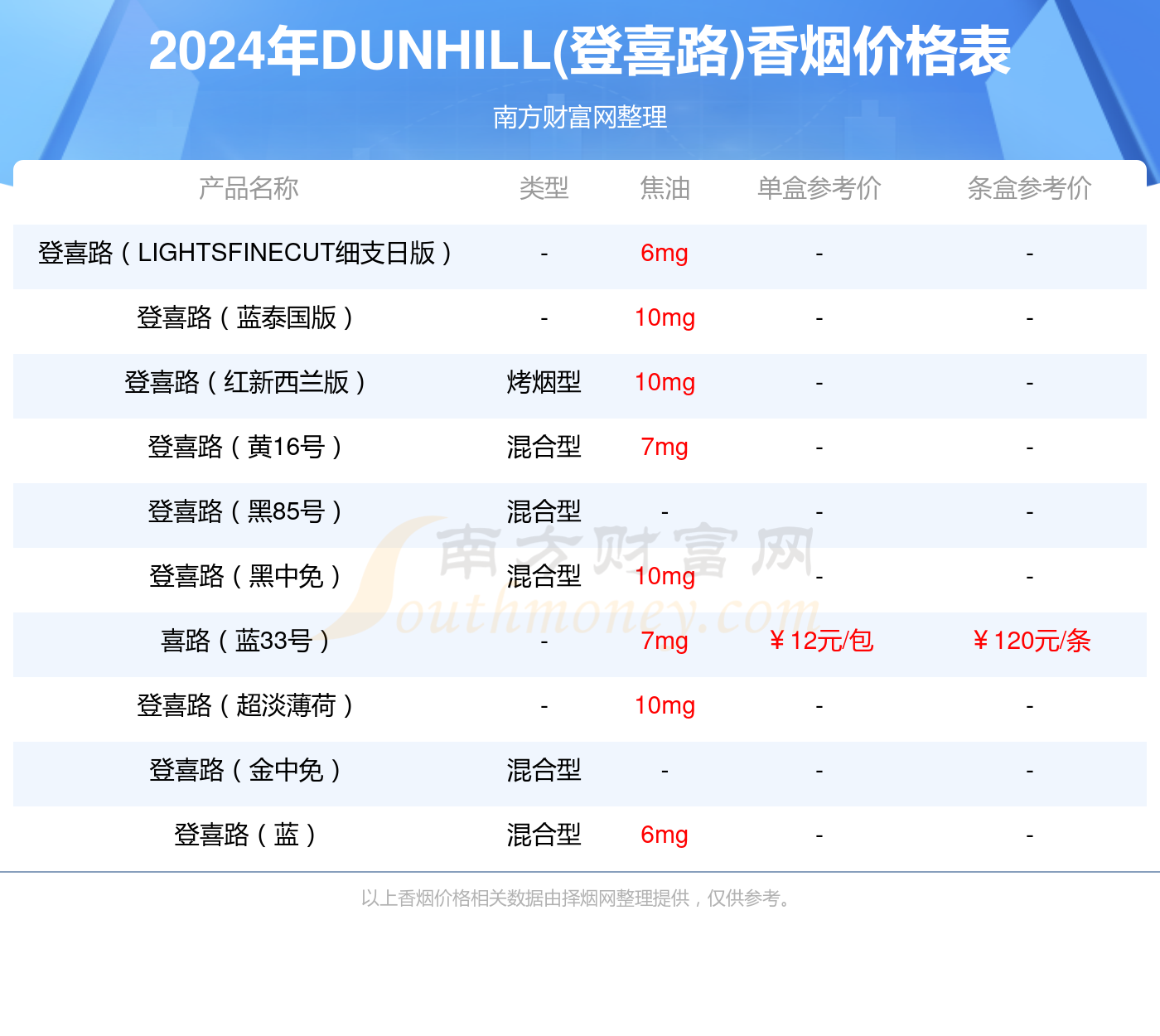2024年10月25日铬铁价格行情最新价格查询