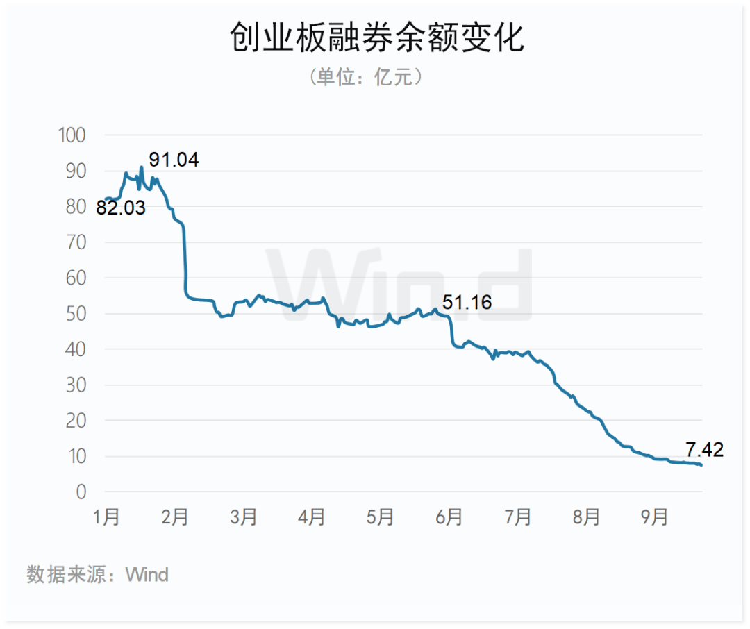 沪深两市融资余额十连升，已增至16517亿元