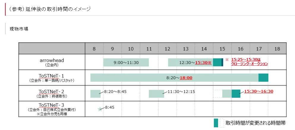 多国股市延长交易时间为哪般?