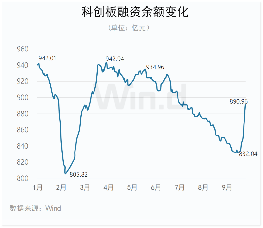 沪深两市融资余额十连升，已增至16517亿元