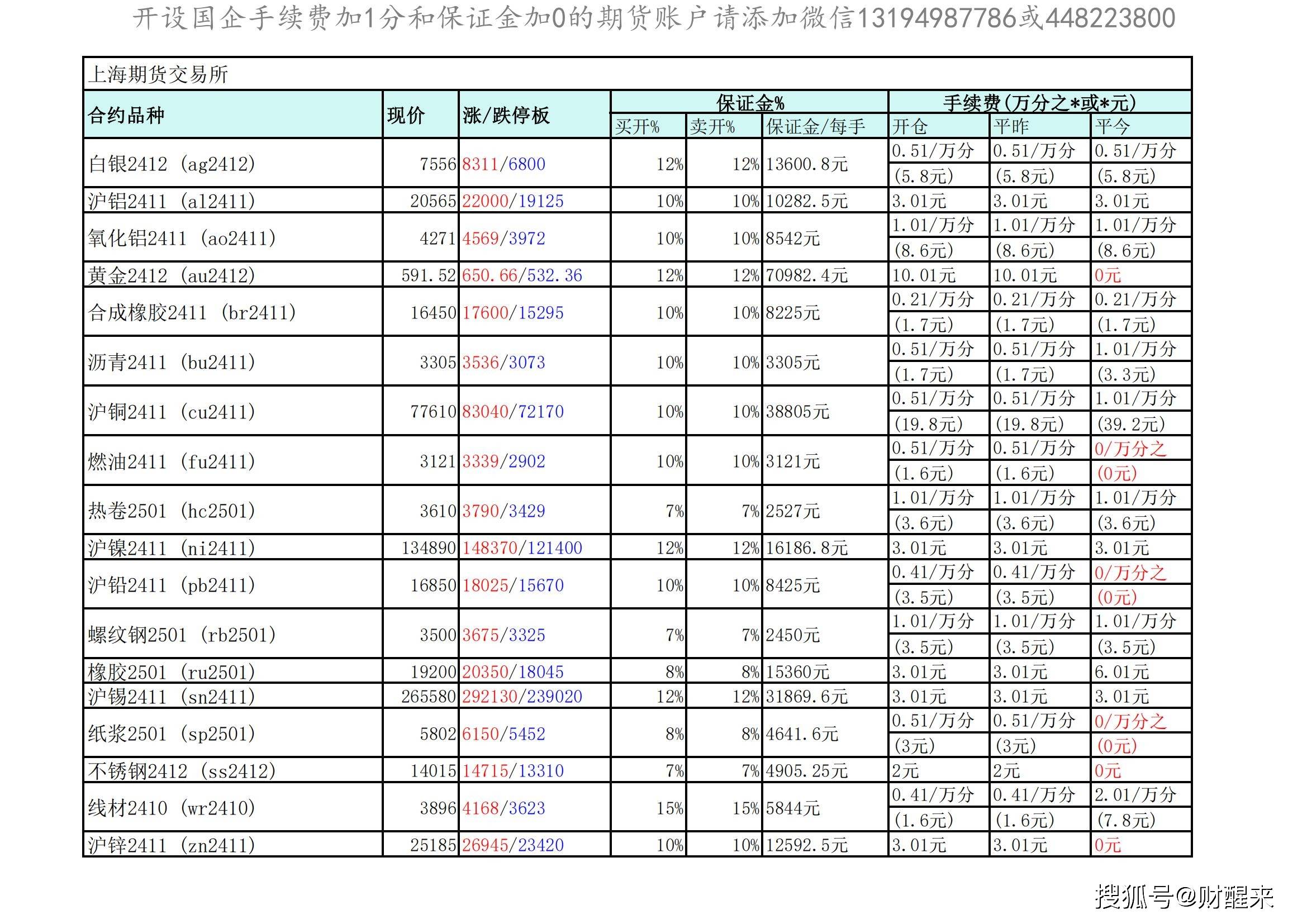 （2024年11月21日）今日沪铝期货和伦铝最新价格查询