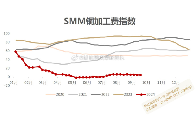 （2024年11月21日）今日沪铜期货和伦铜最新价格行情查询