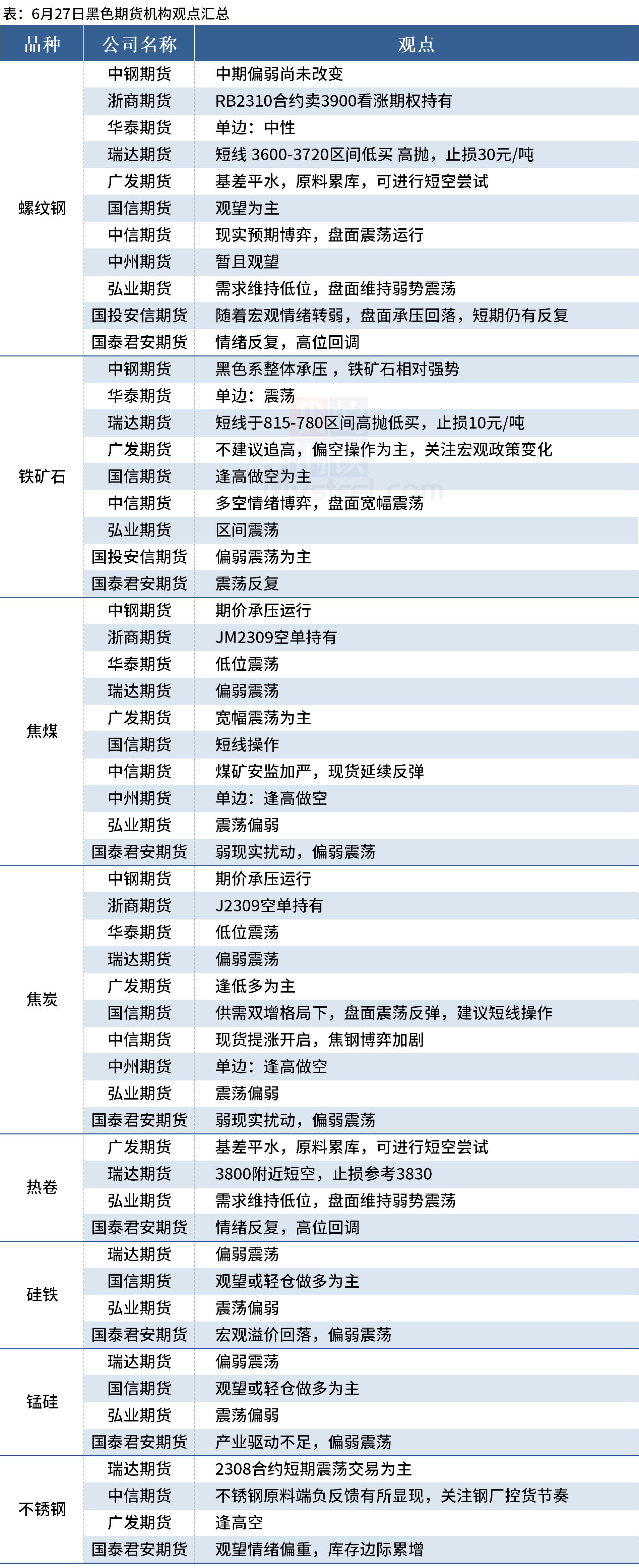 （2024年11月21日）今日螺纹钢期货价格行情查询