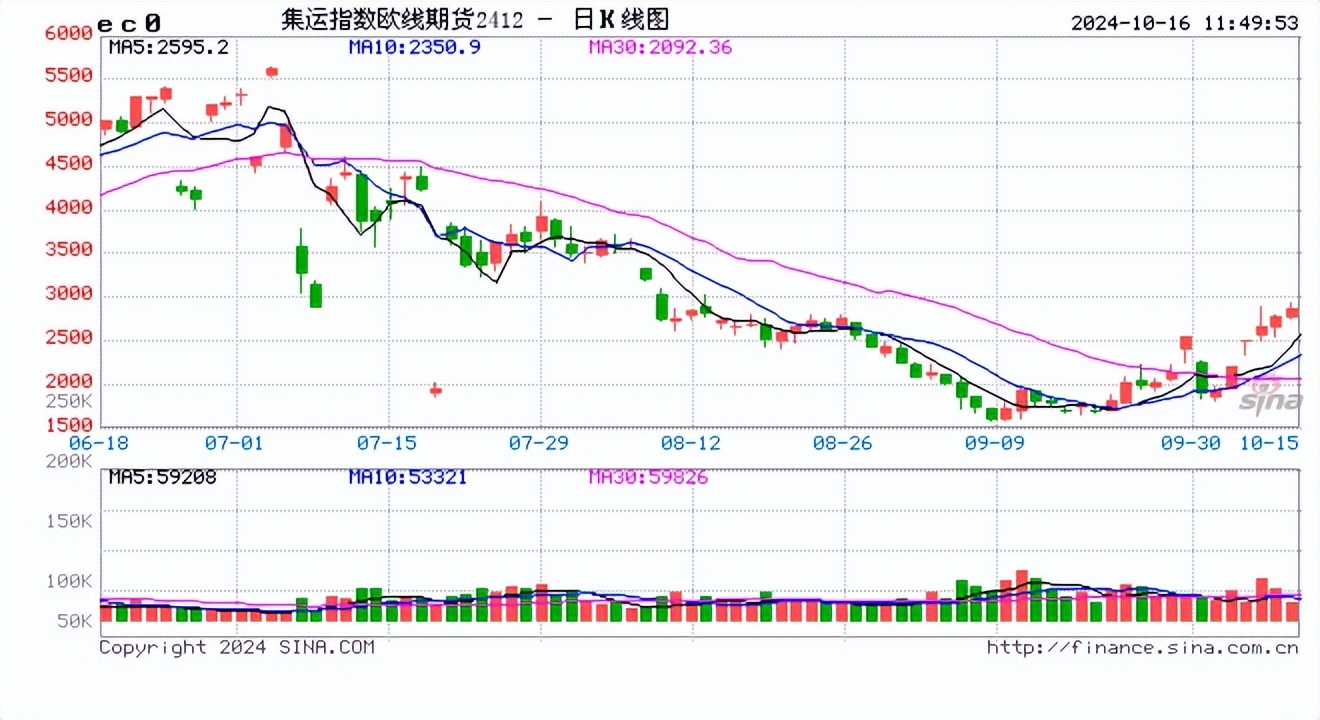 （2024年11月21日）今日沪铅期货和伦铅最新价格查询