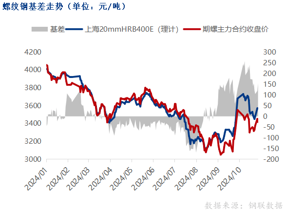 （2024年11月21日）今日螺纹钢期货价格行情查询