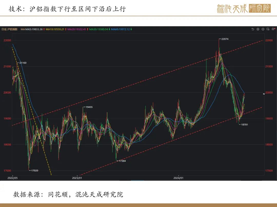 沪铝期货11月21日主力小幅上涨0.14% 收报20720.0元