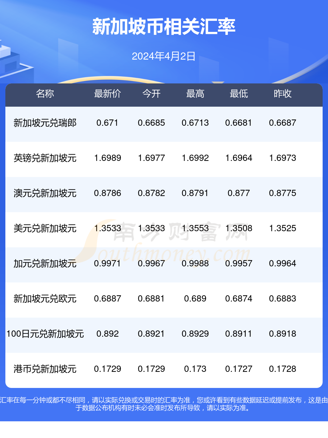 2024年11月21日今日常州螺纹钢最新价格查询