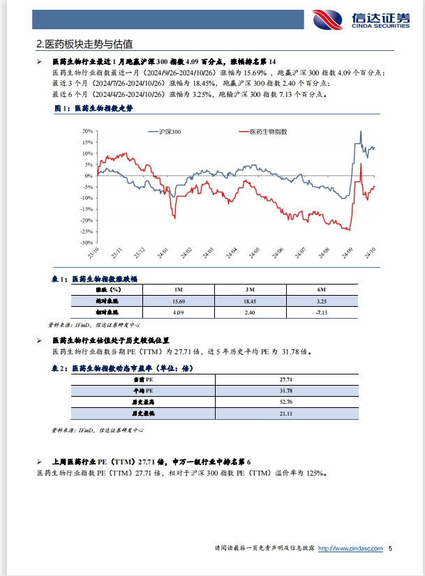 生物医药行业并购重组频现 创新药械等领域有望成为热点
