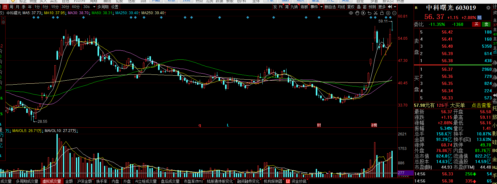 双硅:钢招陆续进行中 厂家挺价意愿强