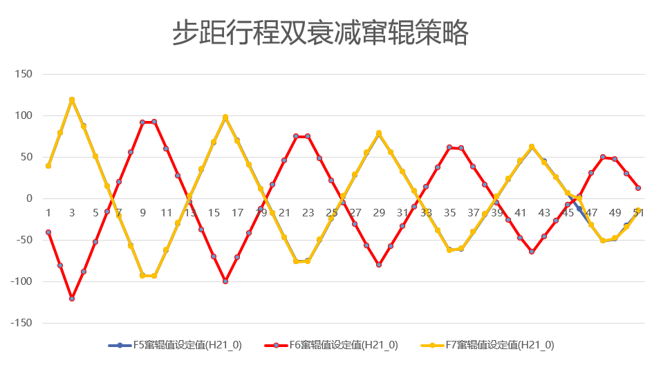 双硅:钢招陆续进行中 厂家挺价意愿强