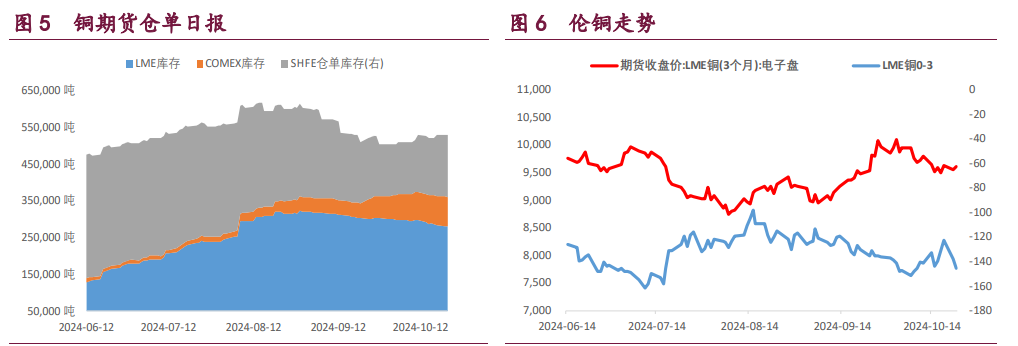 (2024年11月22日)今日沪铜期货和伦铜最新价格行情查询