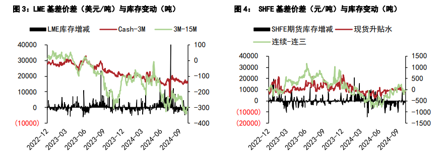 铜主要逻辑重新对标美元 沪铜资金流出明显