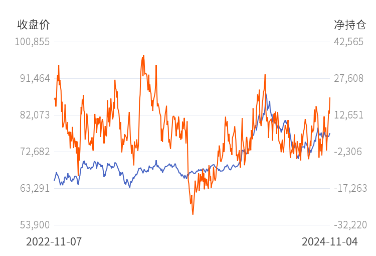 (2024年11月22日)今日沪铜期货和伦铜最新价格行情查询