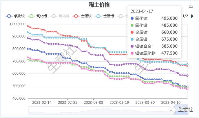 2024年11月22日今日金属钕价格最新行情走势